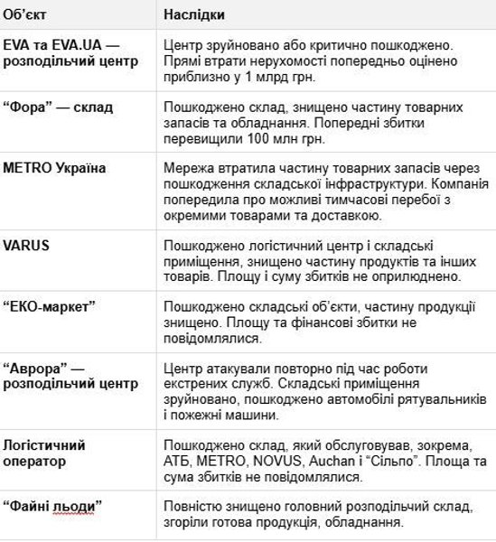 Ритейл2